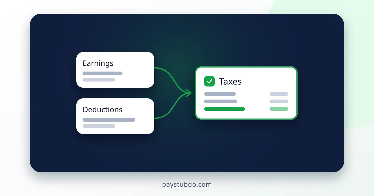 Flow diagram showing custom earnings and deduction lines feeding into a pay stub
